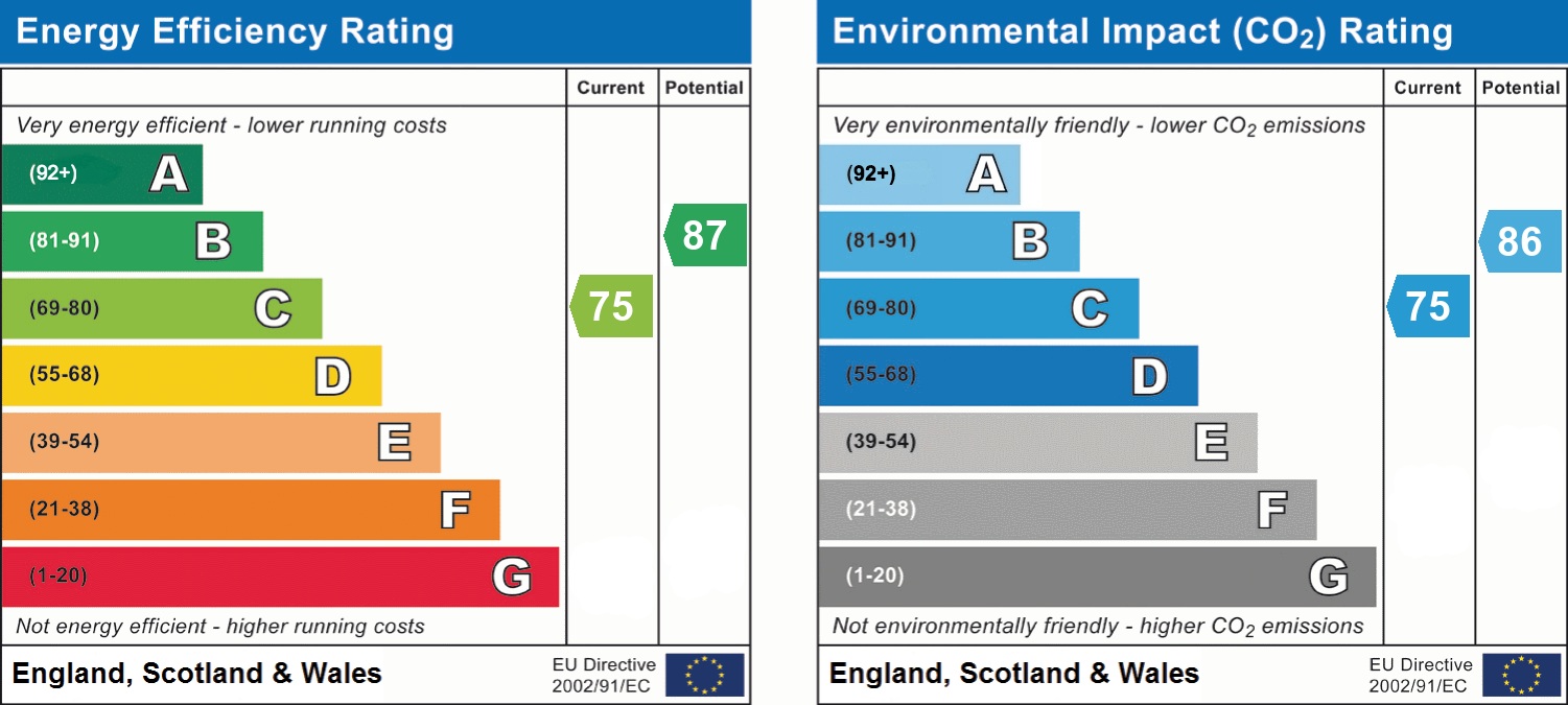 epc_combined_chart_f9207dc3695be407c4a943c76494e2fb.png