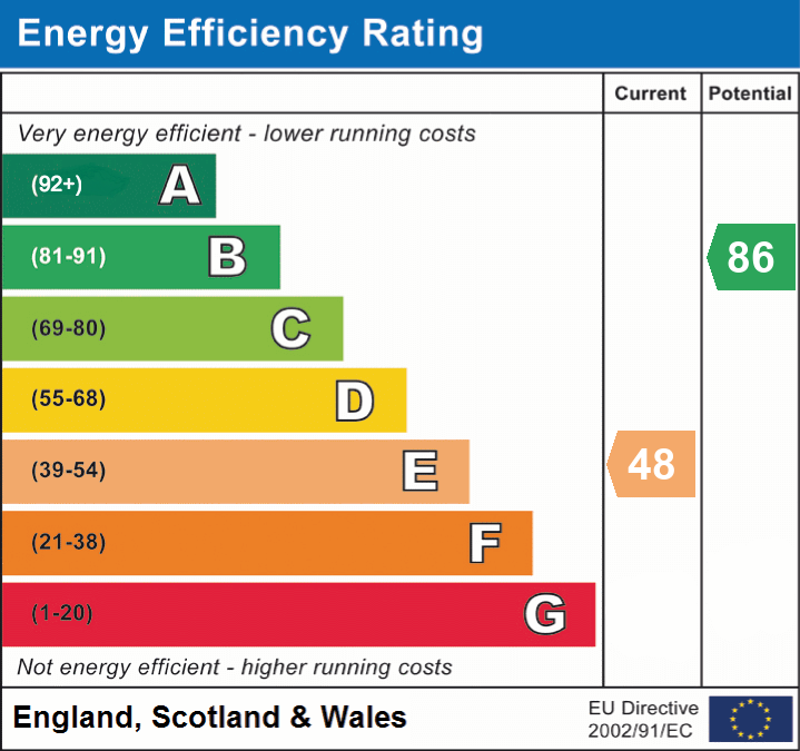 epc_eer_chart_59f6b156148aa3b7a45675fac1298dfc.png