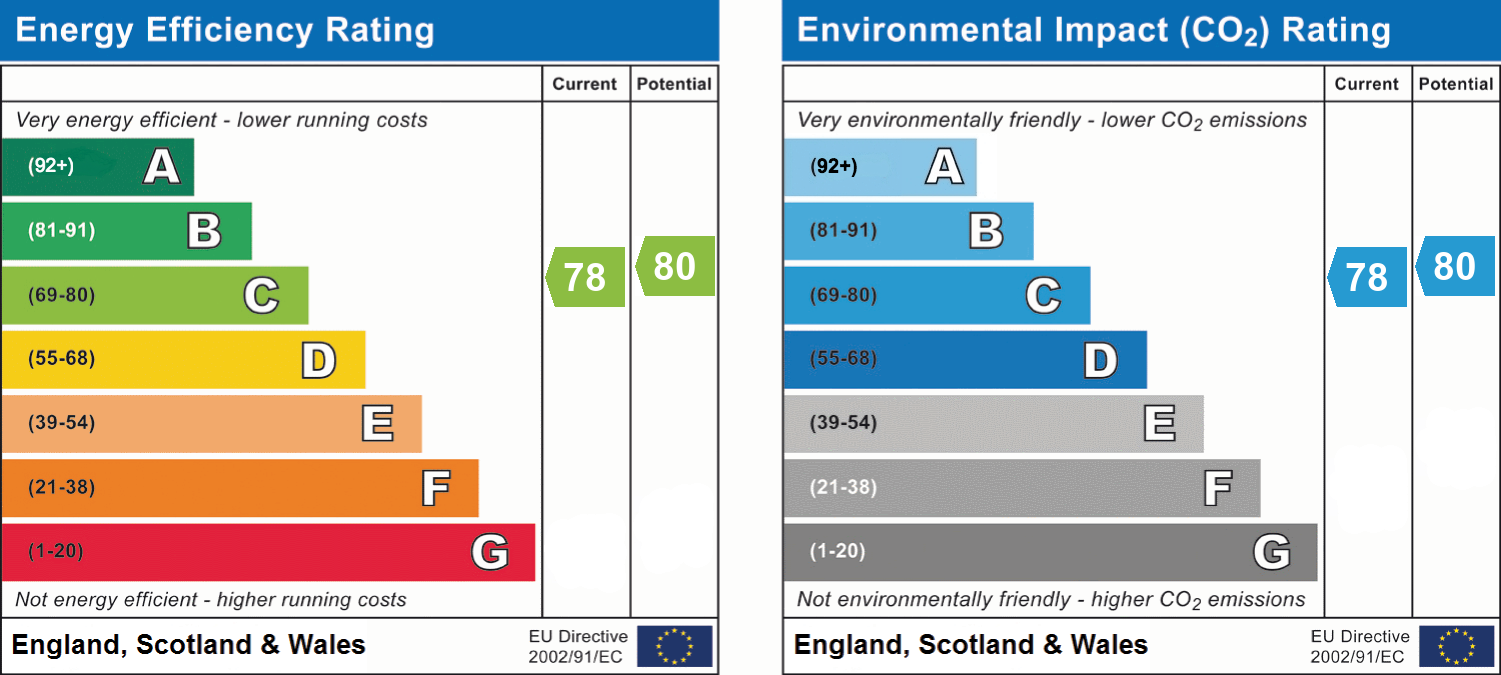epc_combined_chart_ef7382cafde14294757fa36811dcdd93.png