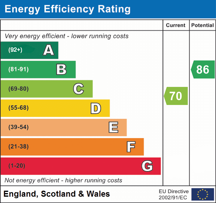 epc_eer_chart_7dd445f1241d77ea588dab109c53d3d0.png