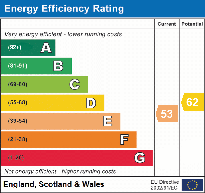 epc_eer_chart_94d355a96c4b6e1b831a447b5be81b80.png