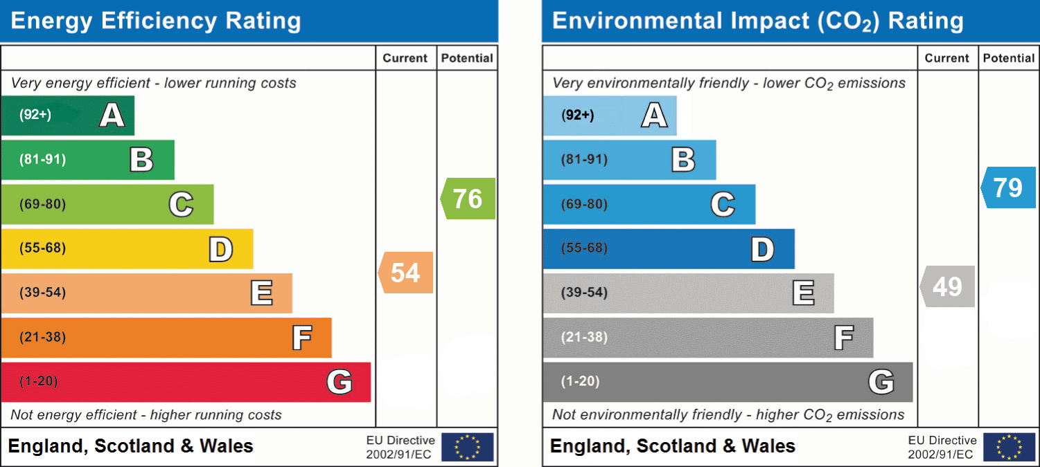 epc_combined_chart_a3cfb83d2773ef10e192ff4db343f693.png
