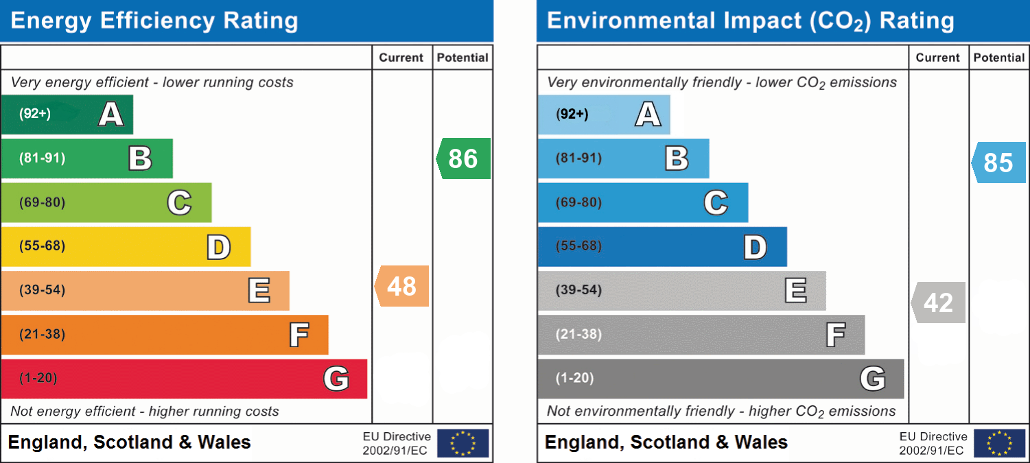 epc_combined_chart_c52b80dc811524d2232470849f21129b.png