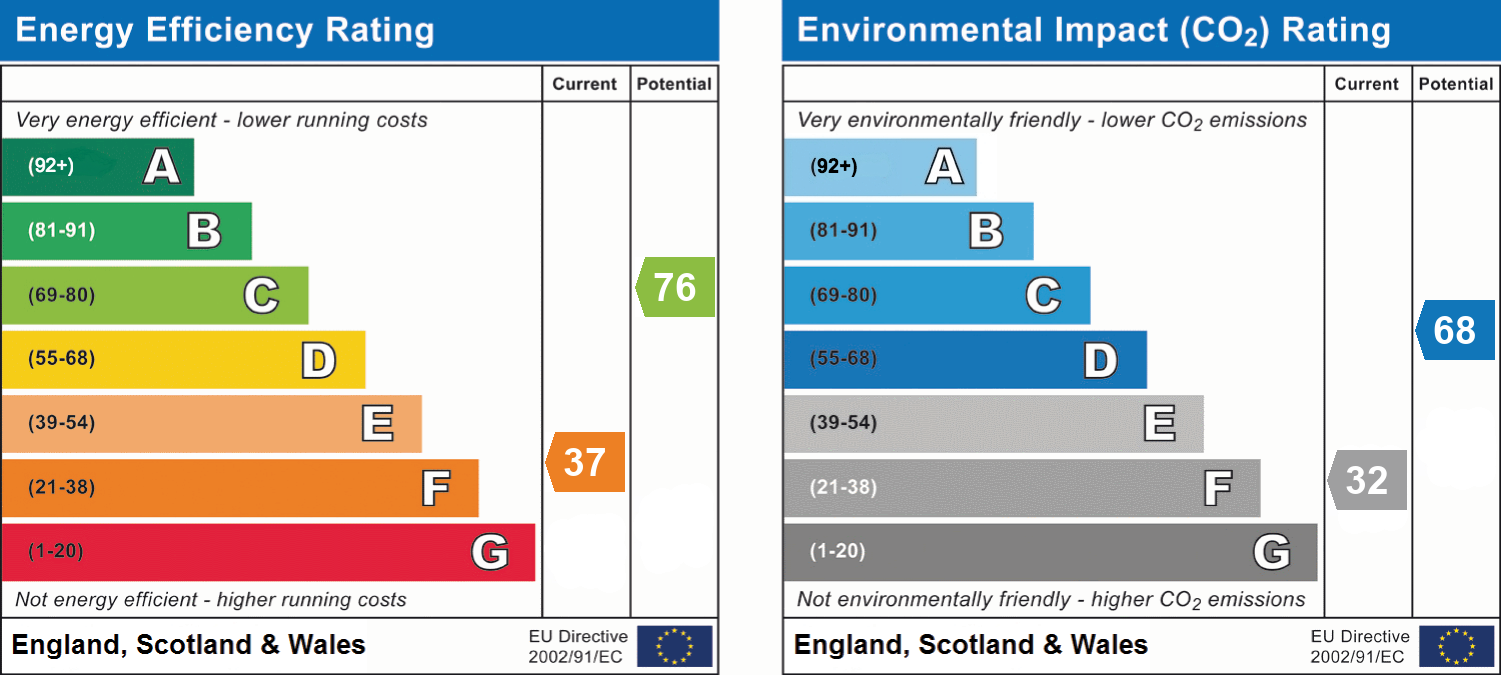 epc_combined_chart_b381d8be87d232527f9a4eecfe51f029.png