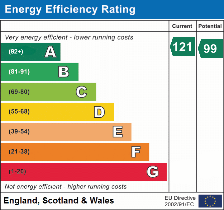 epc_eer_chart_425b3bb717f48f914be23406716446eb.png