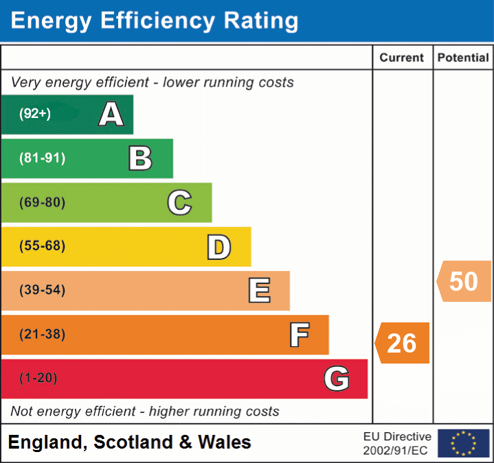 epc_eer_chart_5d941aefda0e80fbef3ff6da0a03760a.png