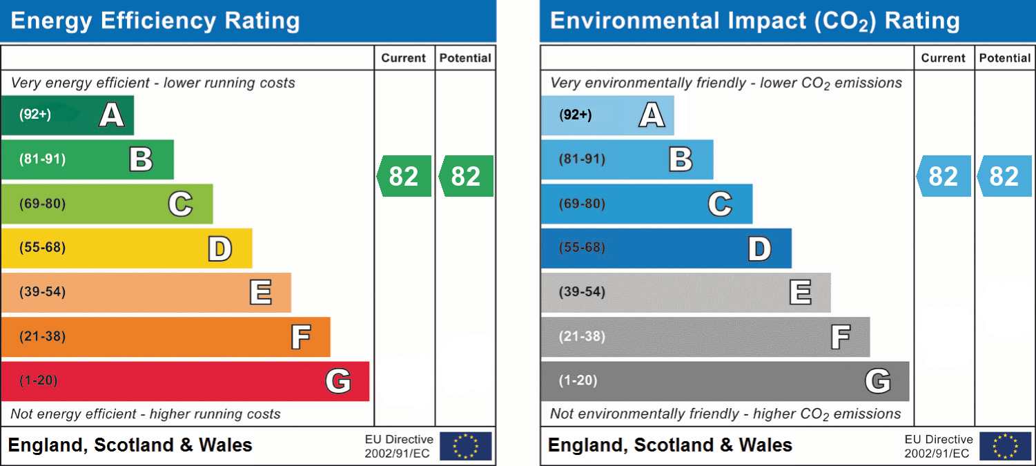 epc_combined_chart_aab67b9ad9995e5bb6fb0738729594f8.png