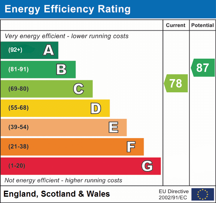 epc_eer_chart_2b1f90afea170cd98f0ac4d73acc7ef6.png