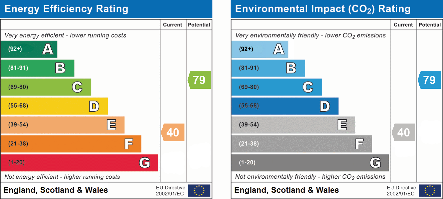 epc_combined_chart_e9cda695cd428b9c9f247bb559aab6e5.png