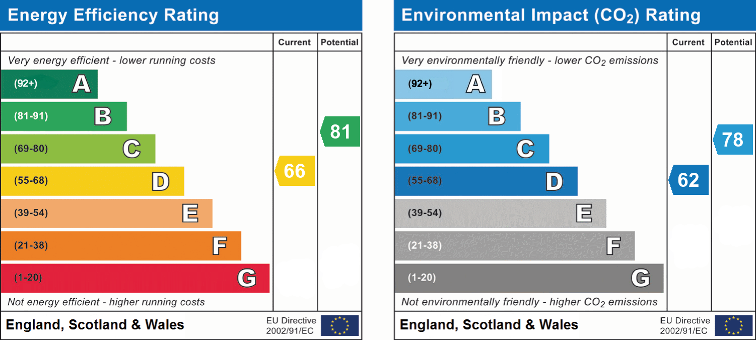 epc_combined_chart_01d15dc951834880a5ecee912a22d493.png