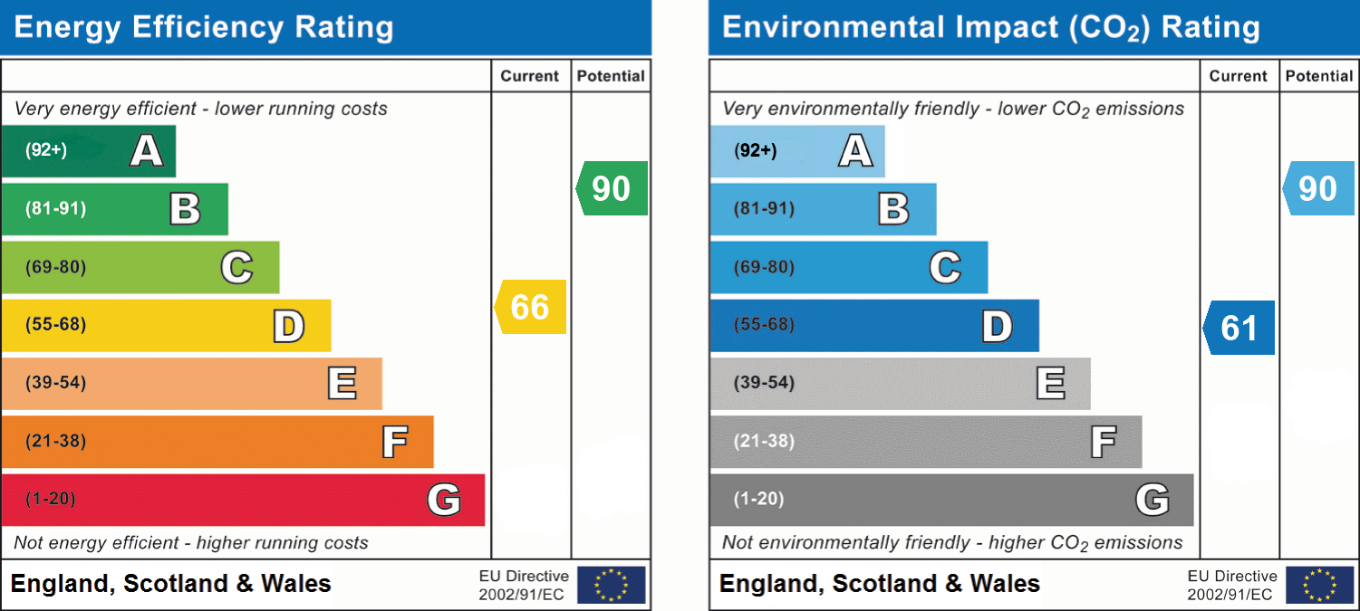 epc_combined_chart_4d64551b135841f2f3b416228090262a.png
