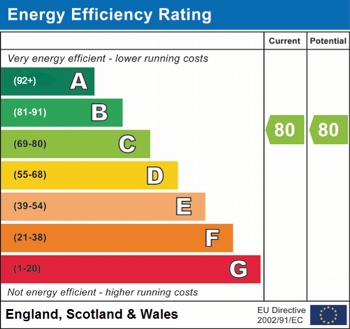 epc_eer_chart_a169f60e874f6d19d946b3129819659a.png