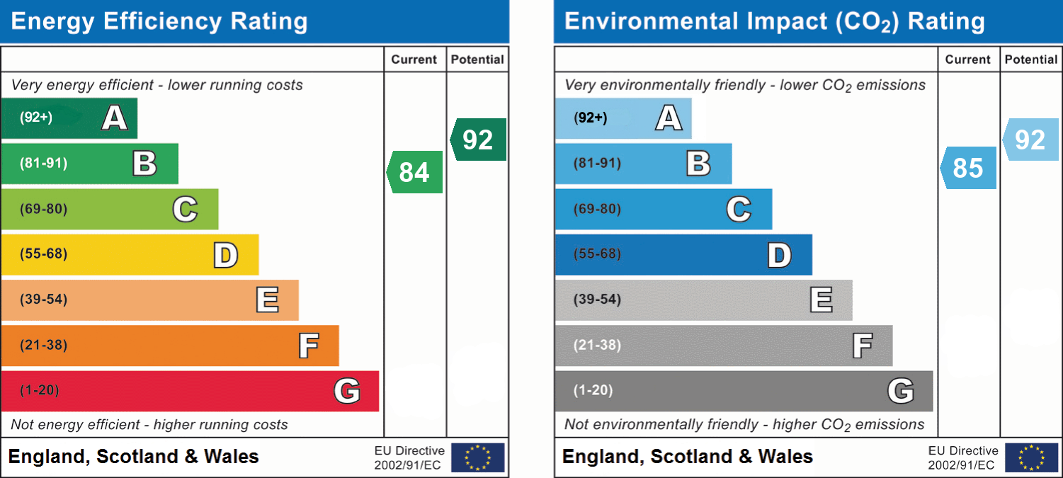 epc_combined_chart_a3ec99824ef62874910774e14b147c8b.png