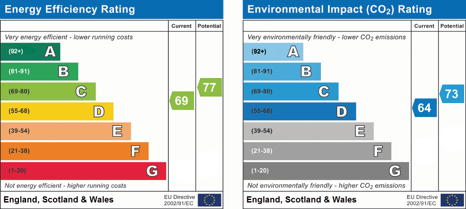 epc_combined_chart_b4e260745c0fada1343fa71f9dca3470.png