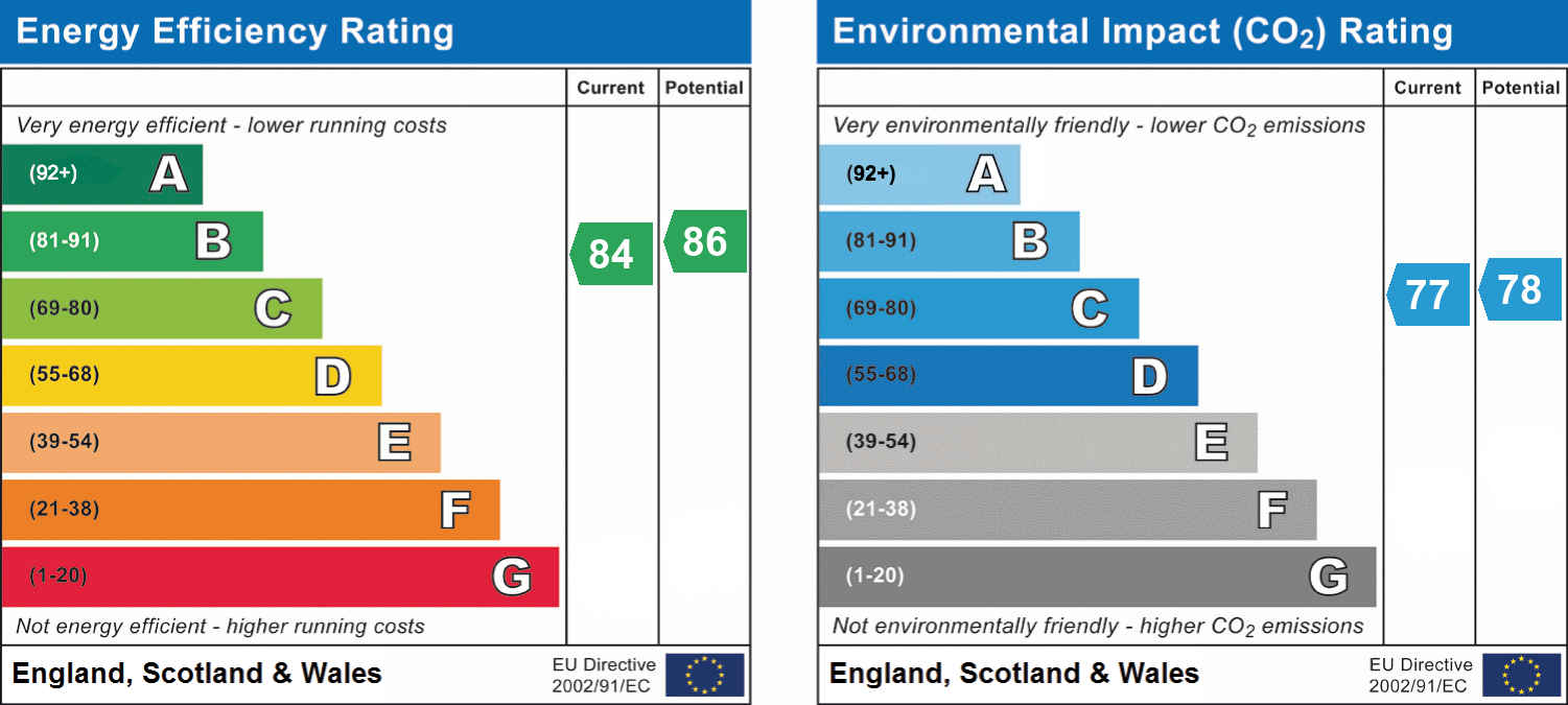 epc_combined_chart_cb6ab945cb72e47cfdbf51021468db50.png