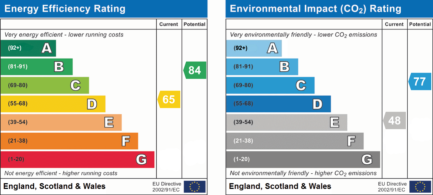 epc_combined_chart_dac75dcec3d25f7f823d29dd8e8dcbaa.png