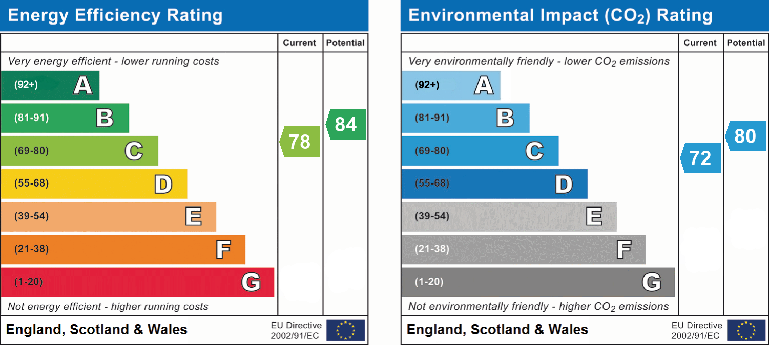 epc_combined_chart_68469133c7c1c37313cb4b5384c5ffde.png