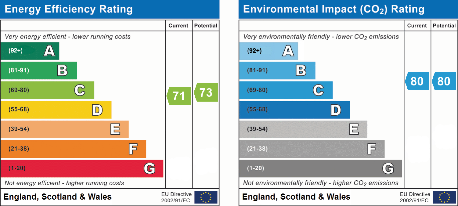 epc_combined_chart_6b5d2c9fd09b892614e3c51d88a2c985.png