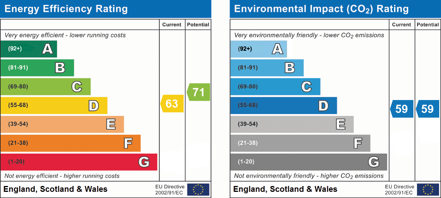 epc_combined_chart_c1274014c29026ee7f9078cbe5a5f21e.png