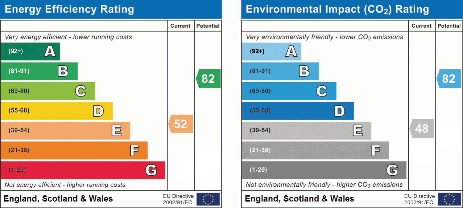 epc_combined_chart_2f44f7432a72a99ee0a8c044e00f29a1.png