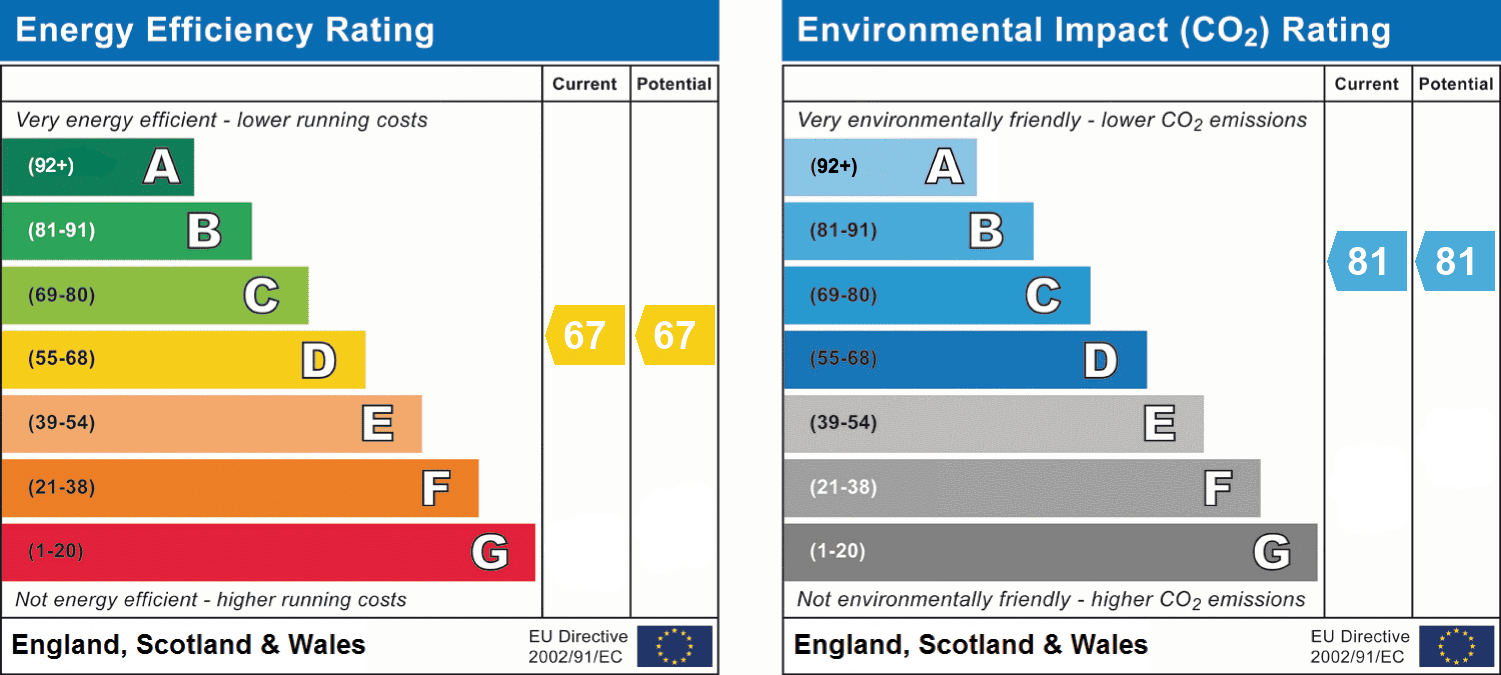 epc_combined_chart_bccfd669f3984af526e52206f7dc7909.png