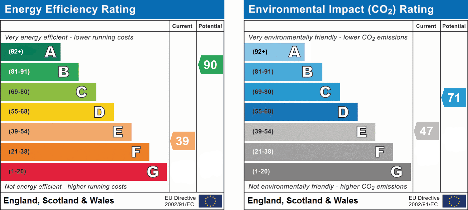 epc_combined_chart_afa5bb67e5d983a13038f74b4af13301.png