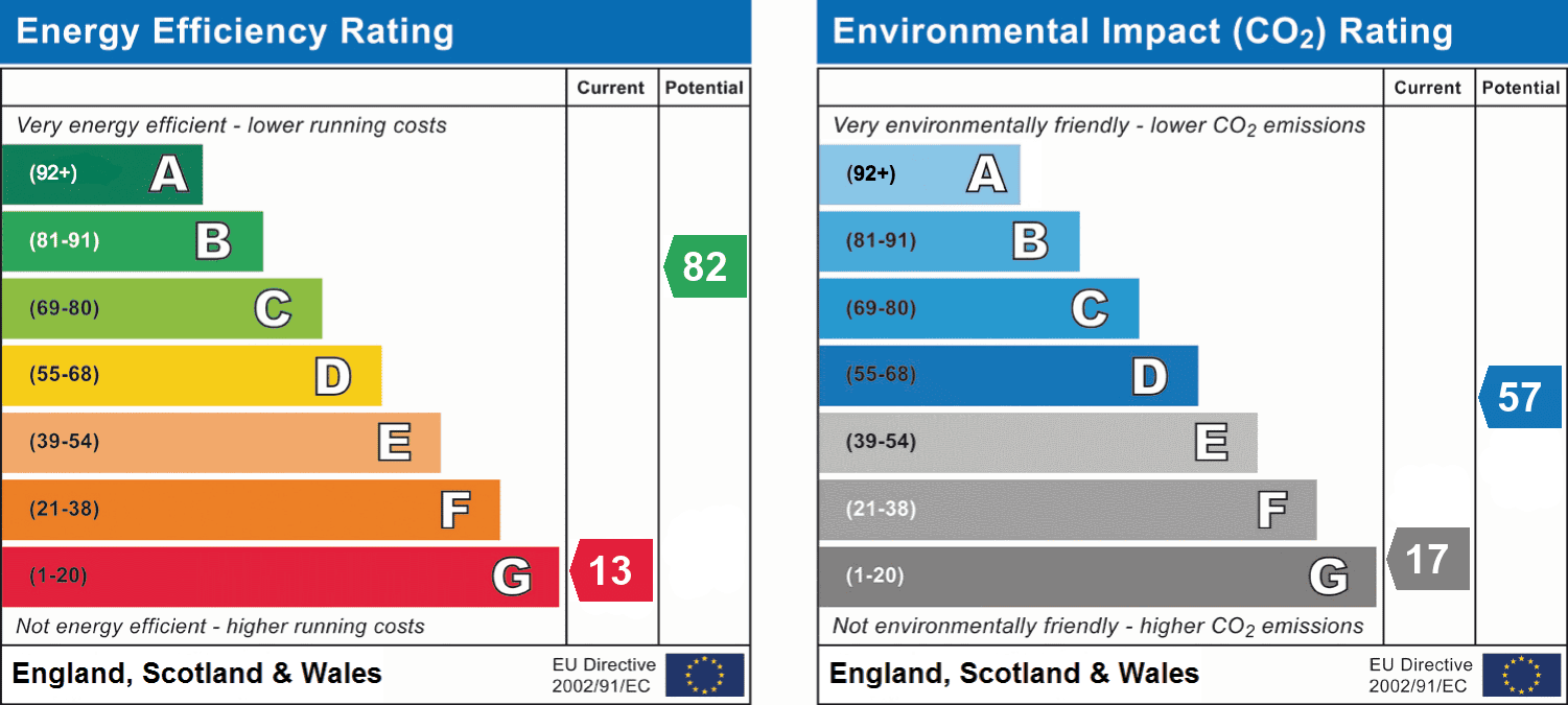 epc_combined_chart_e46bd03c9c1f5a5b23a935bf93b1dc00.png