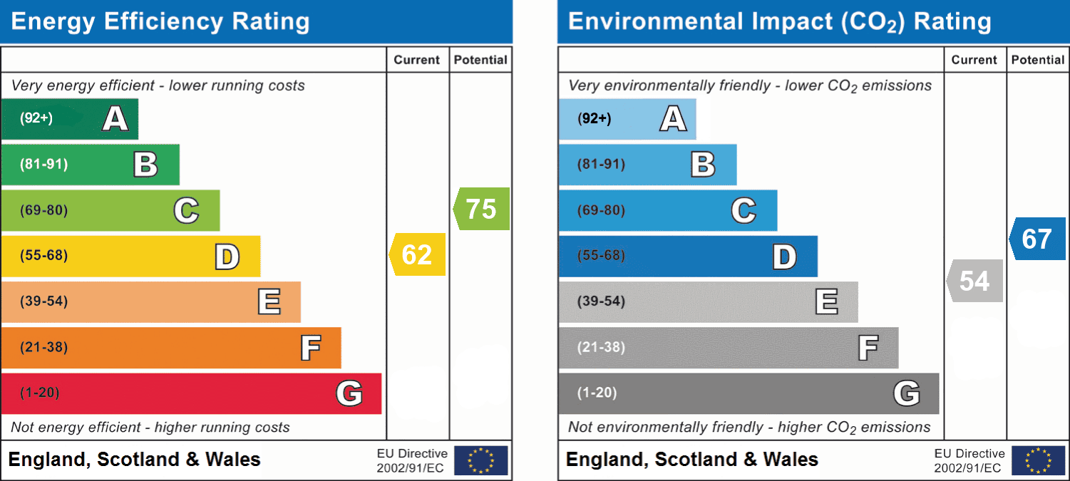 epc_combined_chart_360881155559850f85cbf5fe4f800d2b.png