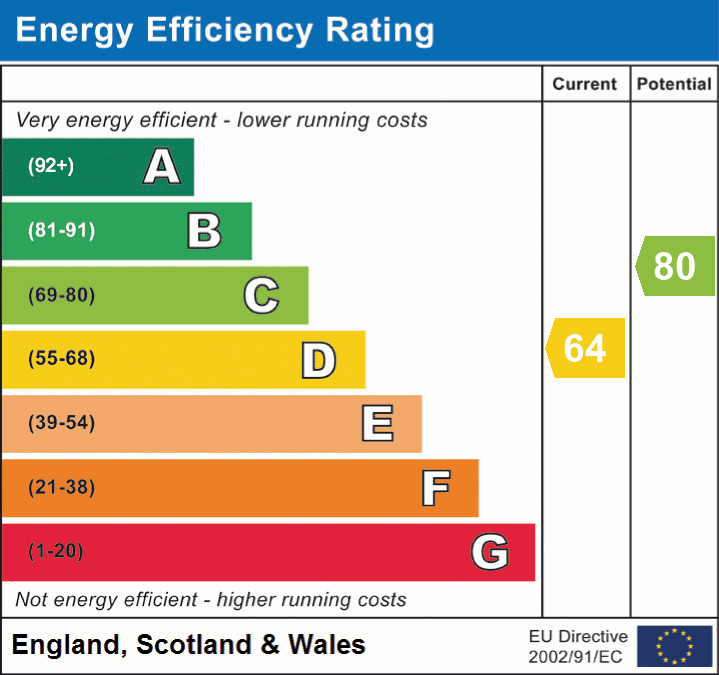 epc_eer_chart_8c3105b2d392ee094a40be52e222a844.png