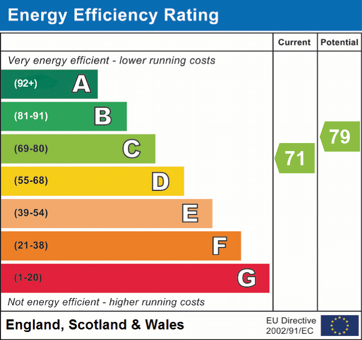 epc_eer_chart_6d15a41ae58d488199432063d9c7aa2f.png