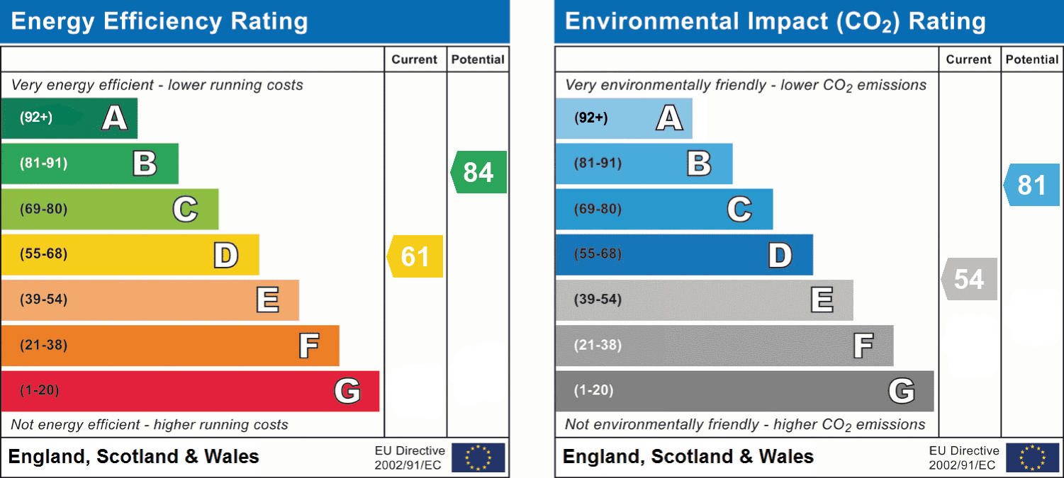 epc_combined_chart_6d833a3459963f77b98537c7a291f6f8.png