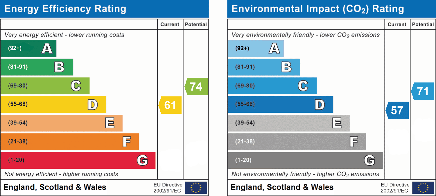 epc_combined_chart_85e78c175c668a7ad69c426c6677bfcd.png