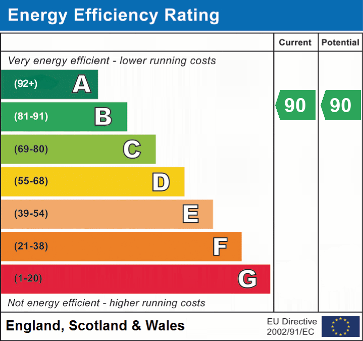 epc_eer_chart_34ff186810111ba82c46b27cdcb6d0e2.png
