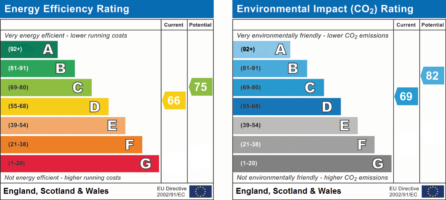 epc_combined_chart_b87aaf36dfc2f82b89558e3f85f8998f.png