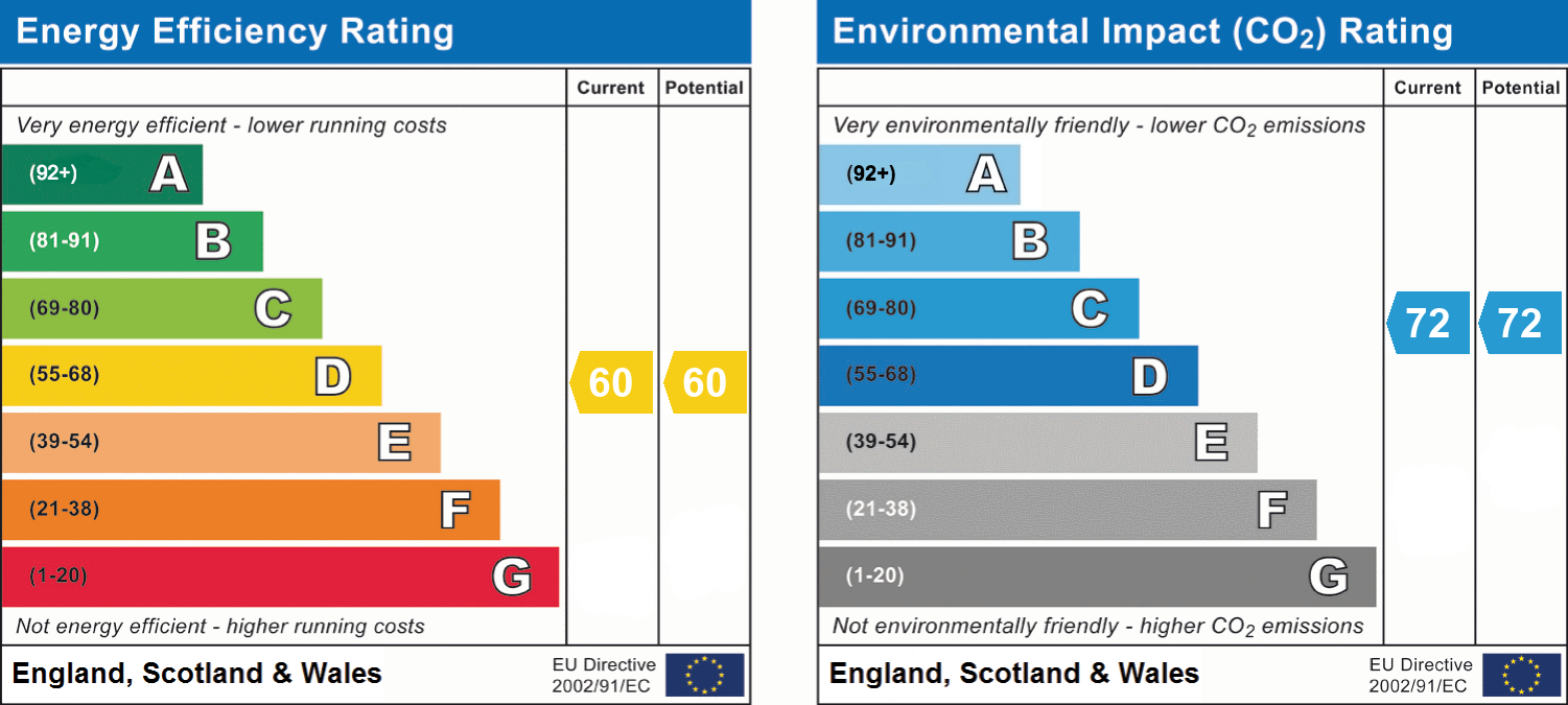 epc_combined_chart_52d400da4260b48a2dc9e3fac9fb03f5.png