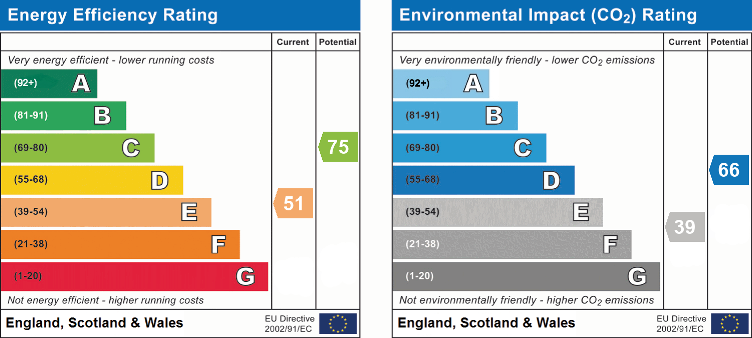 epc_combined_chart_4925c59abbffe860b35b705e5ef7b3b7.png
