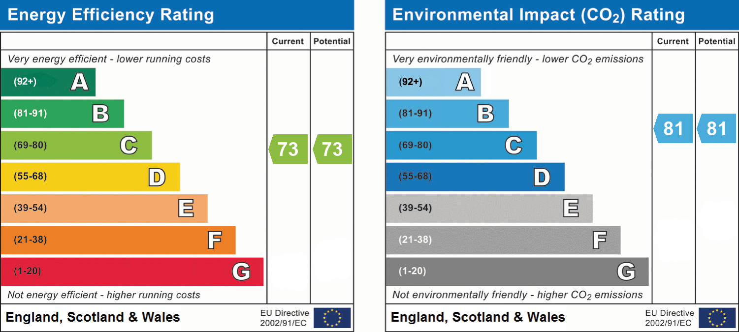epc_combined_chart_b46cb59c69a3cc93c517ac89fa6e8f7c.png