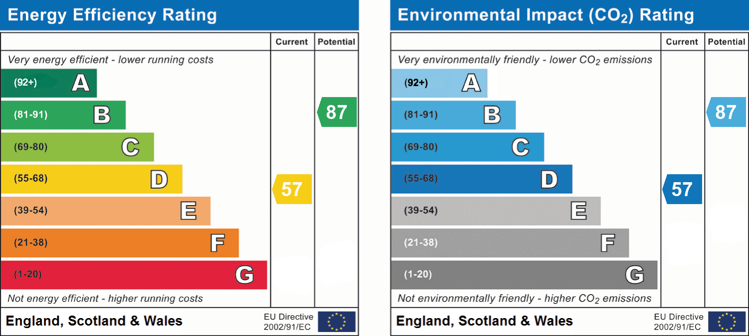 epc_combined_chart_5c325ea0842dc6e8b15bd017ae3c9d7f.png