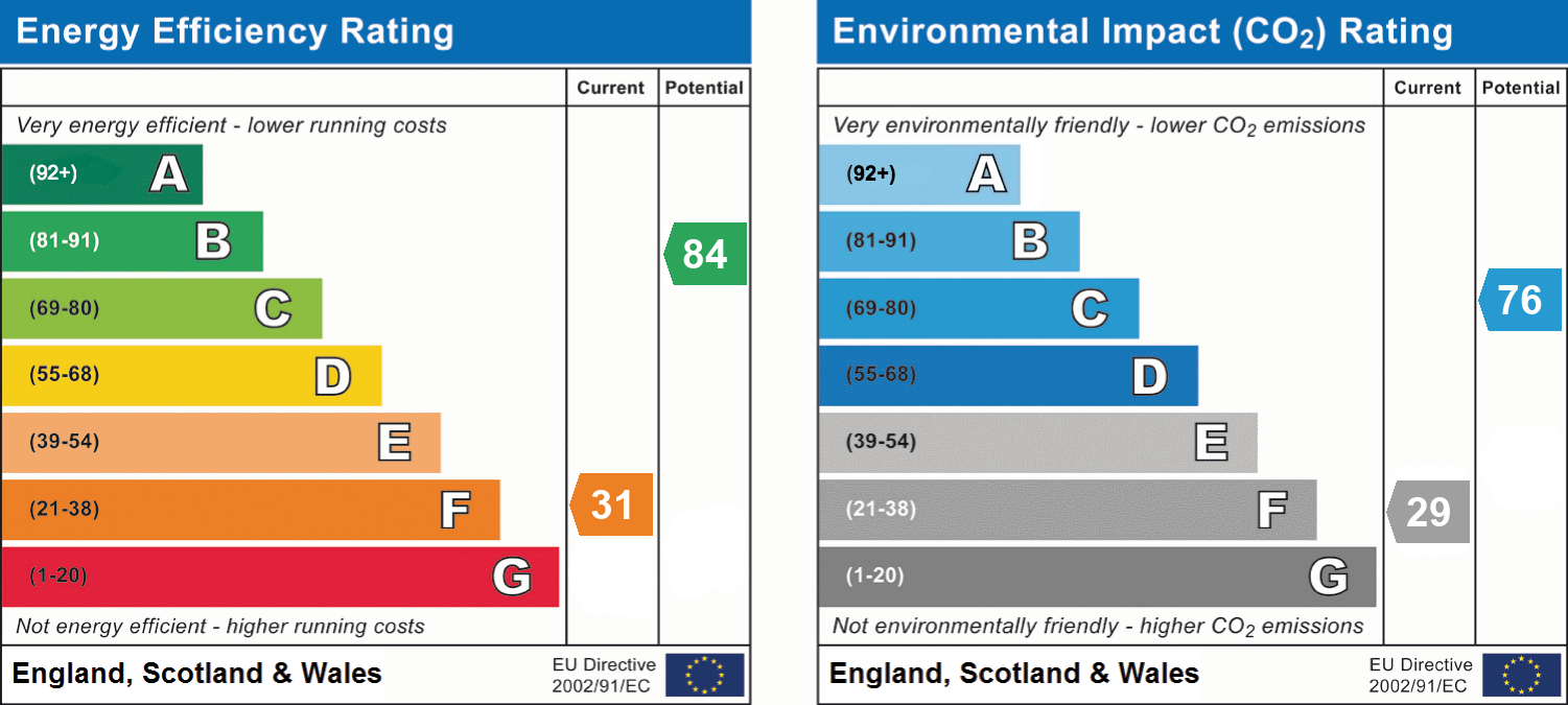 epc_combined_chart_8e37fab2cc15337a57985ea12d478af6.png
