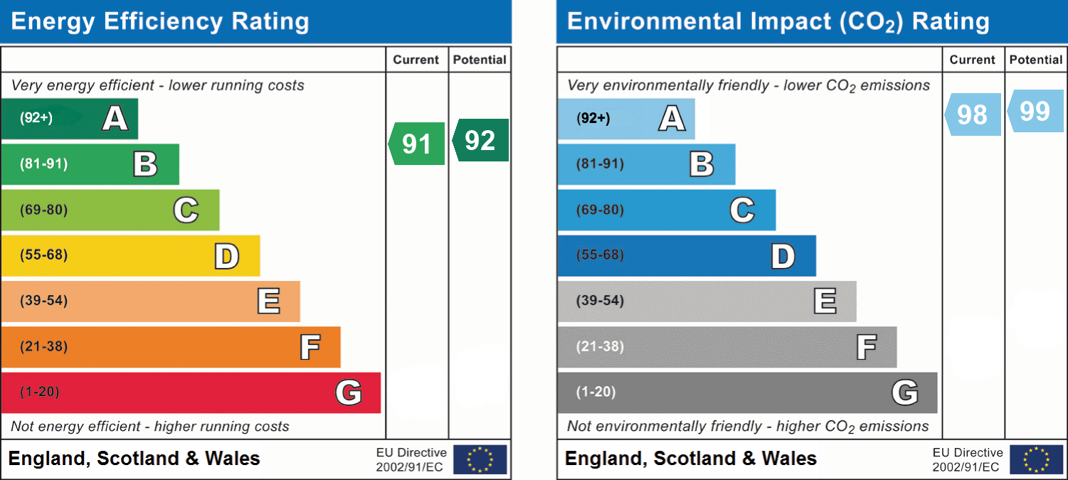 epc_combined_chart_9b3ad938d65642634b169c6f2c9cacdb.png