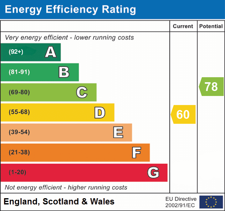 epc_eer_chart_7821b0e32f1bc26e7eaab31d1b0d962d.png