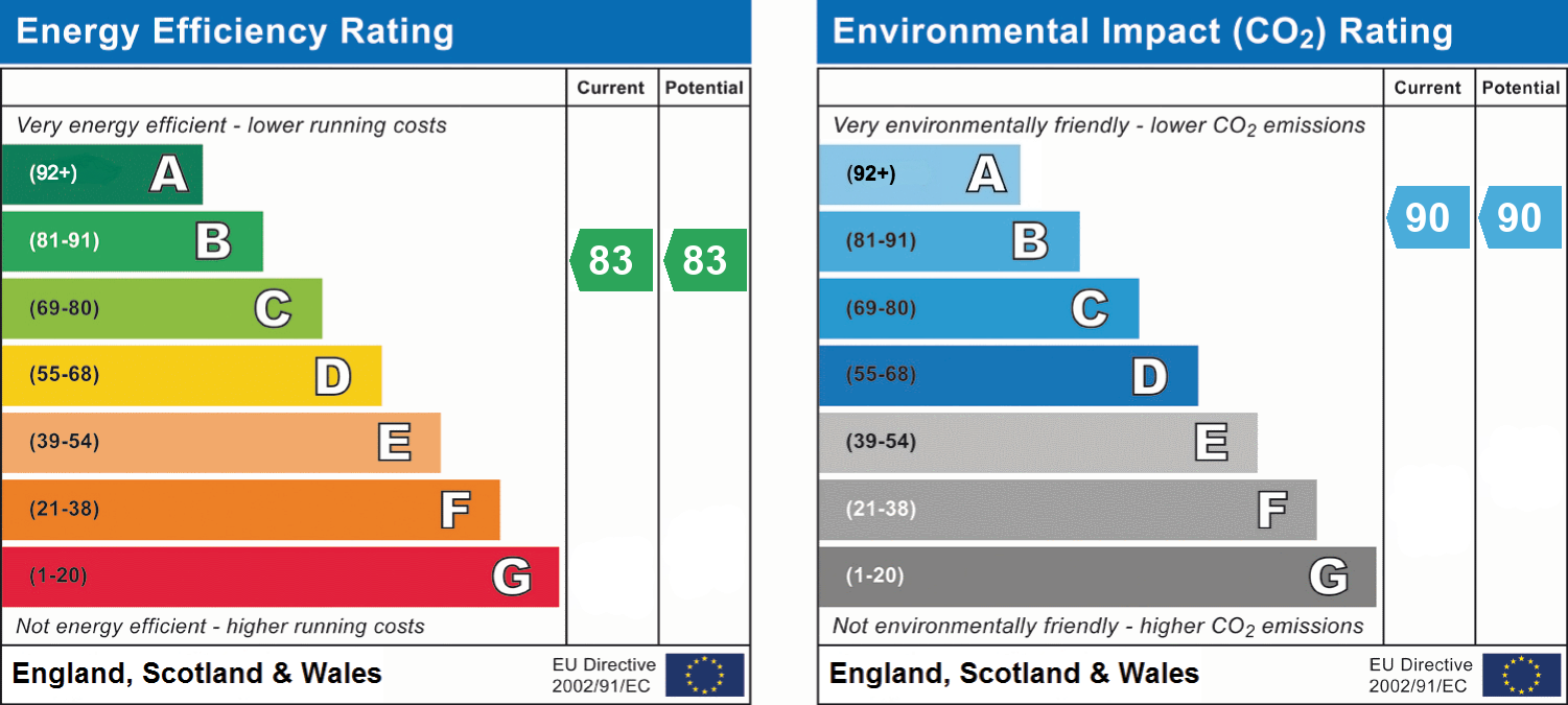 epc_combined_chart_a91ddc68aeb02db039e9c2ee61c6dbdb.png