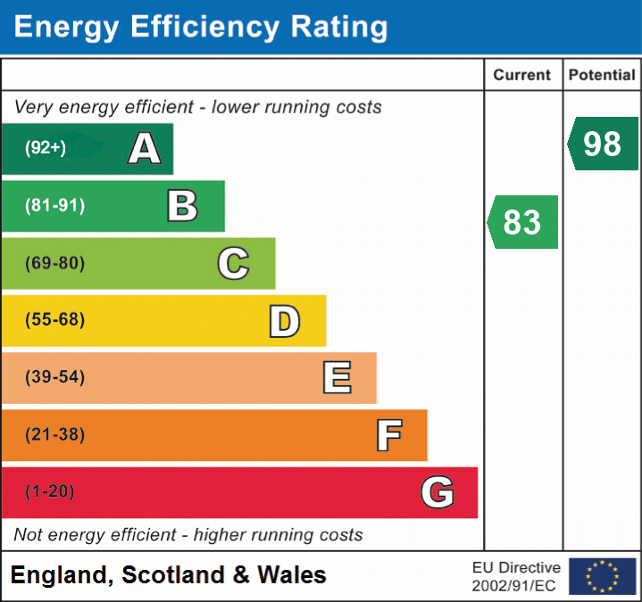 epc_eer_chart_8f31f9b5f704a9dbdde15b54e2b3e416.png