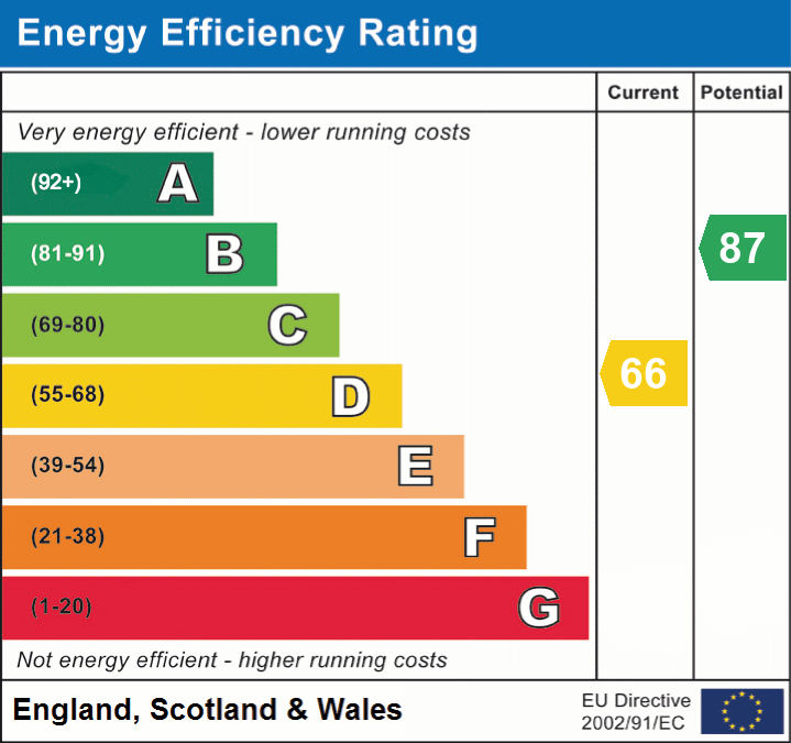 epc_eer_chart_7673371073c76d7c36cd770ebde7dcd9.png