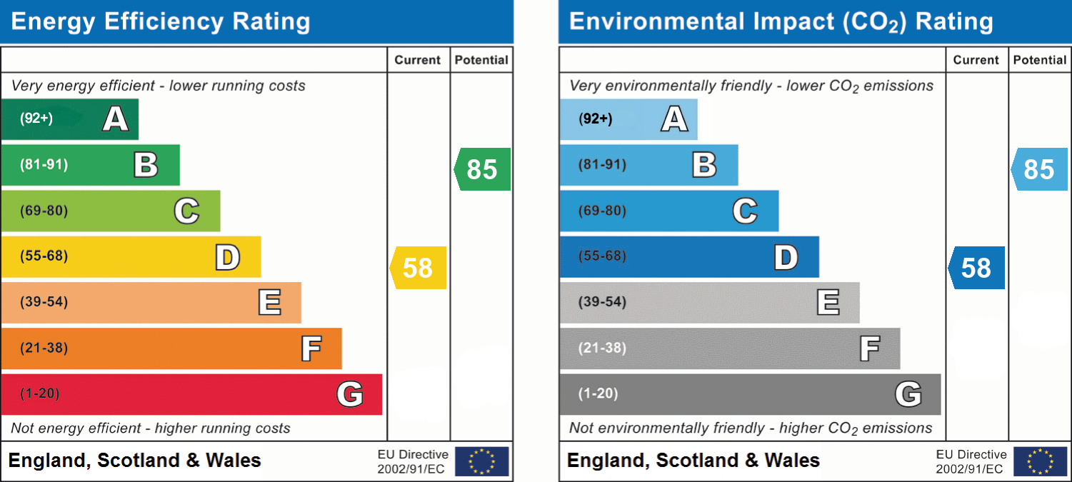 epc_combined_chart_718931938ab323eb54f39b07433e73d0.png