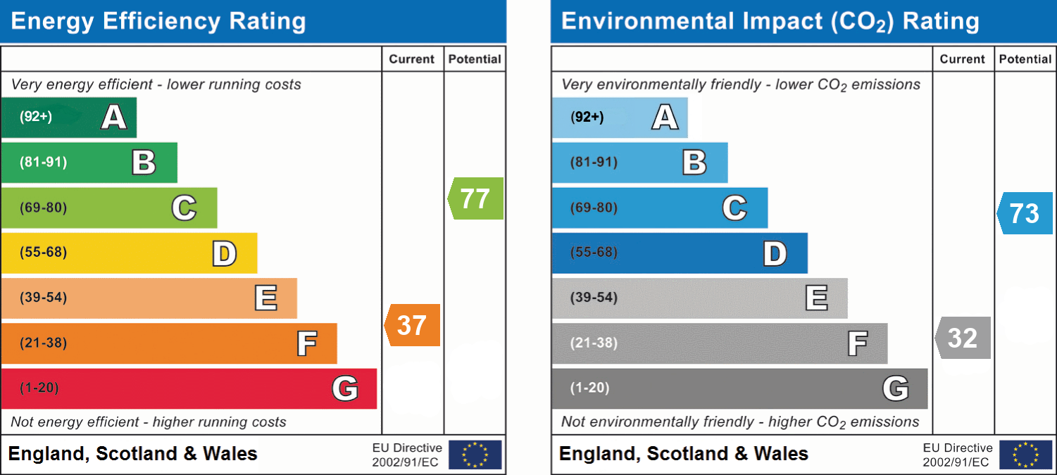 epc_combined_chart_16b00dc3c514e06d56e1ed6c09361797.png
