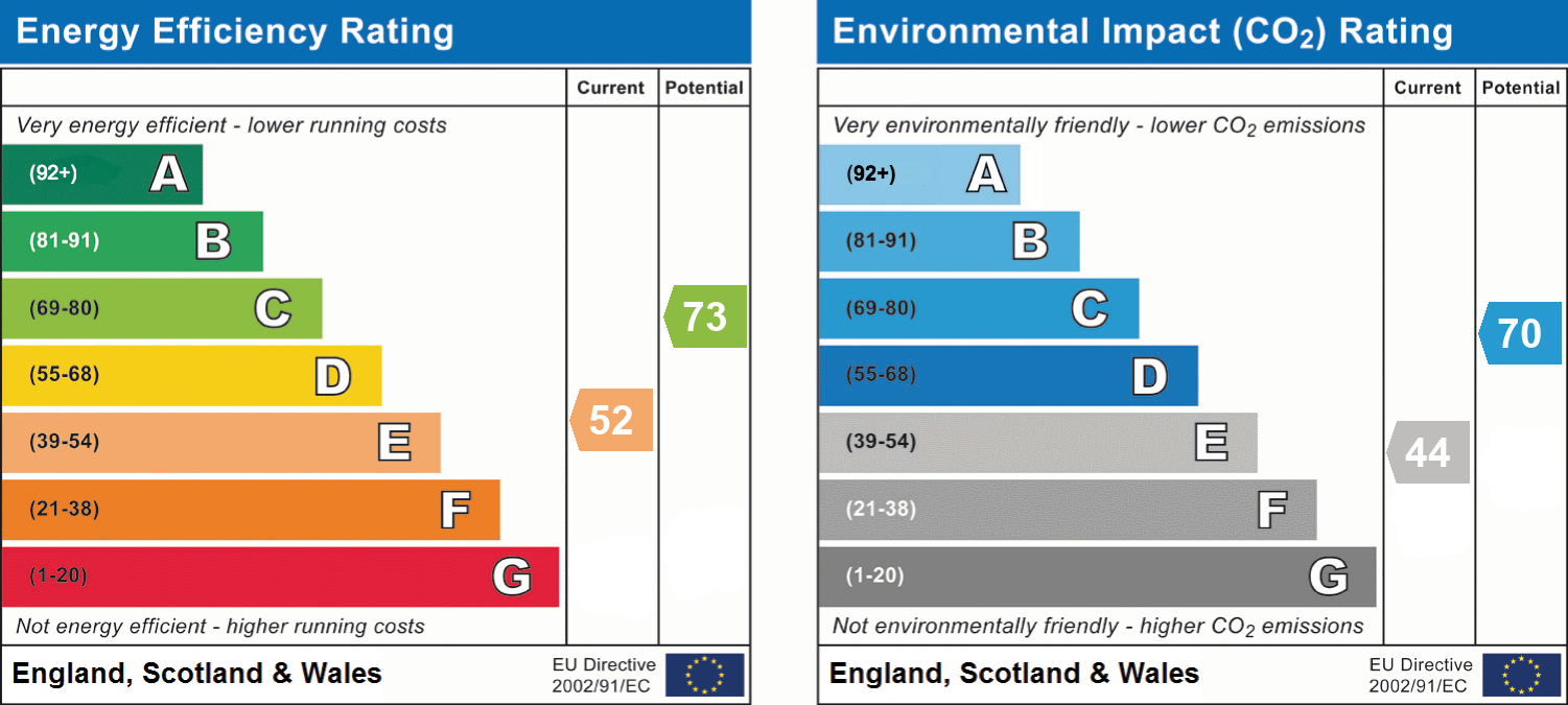 epc_combined_chart_4dcff24c7528c8bd31169b9b287cb9d4.png