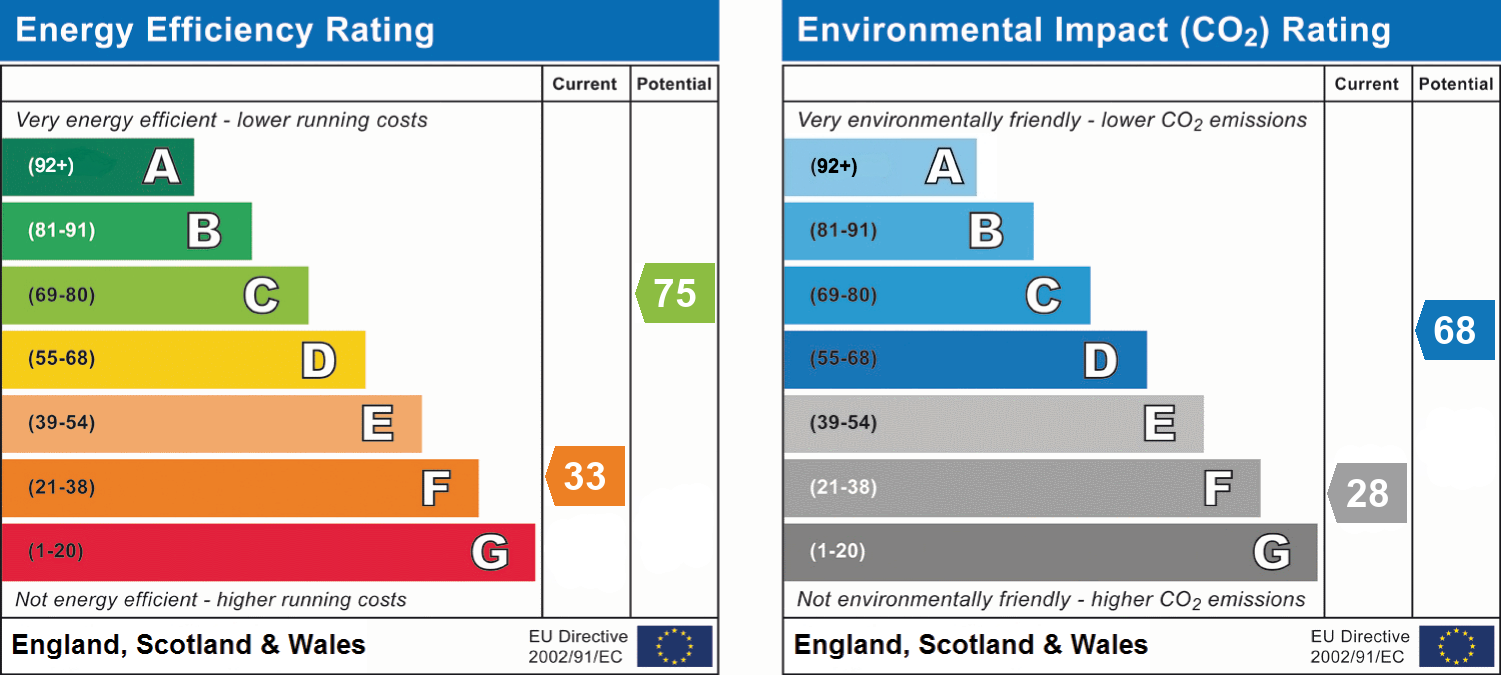 epc_combined_chart_ada28d28f0f7d3afb37002df8d63e314.png