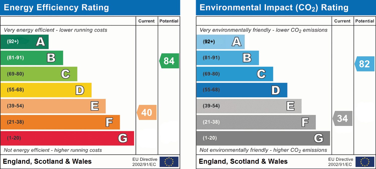 epc_combined_chart_32c01493af738d33f8b753be330f57f7.png