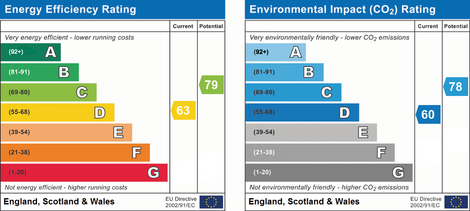 epc_combined_chart_06ea0dc2fea6fe759712e8558daae852.png